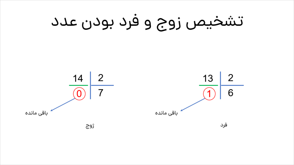 نحوه تشخیص زوح و فرد بودن عدد در پایتون