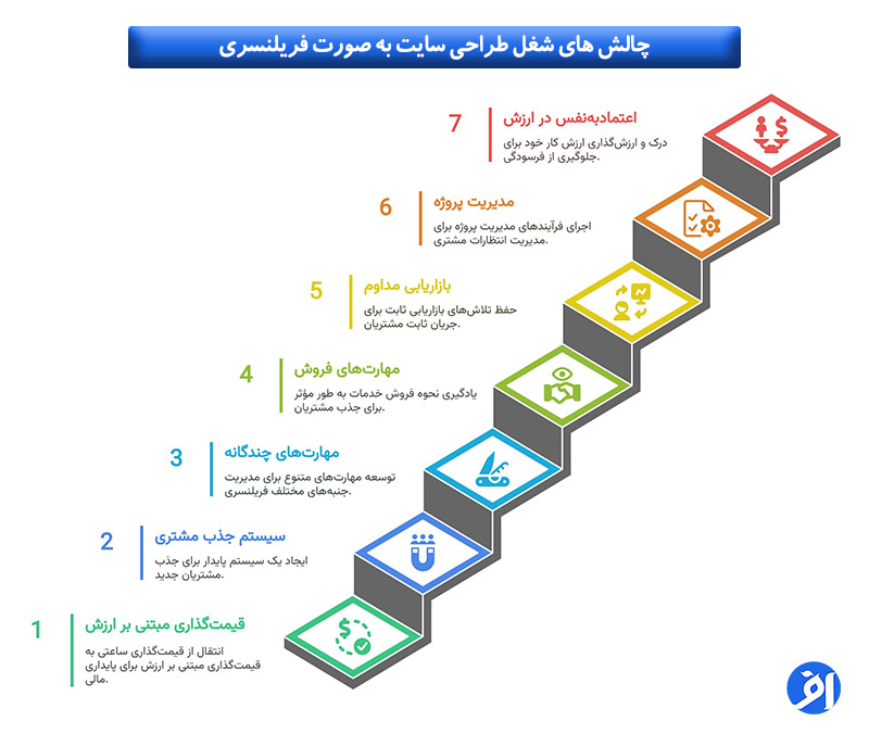طراحی سایت فریلنسری